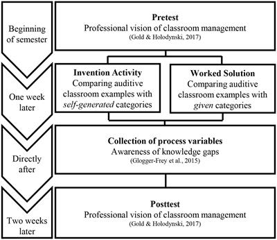 Comparing teaching examples: effects on the solution quality and learning outcomes of student teachers’ professional vision of classroom management